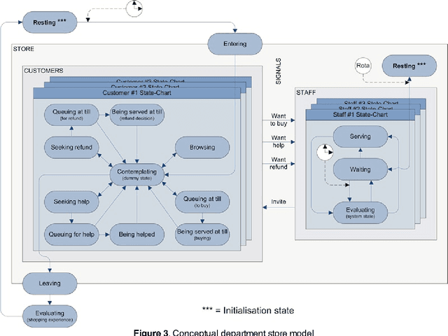 Figure 3 for A First Approach on Modelling Staff Proactiveness in Retail Simulation Models