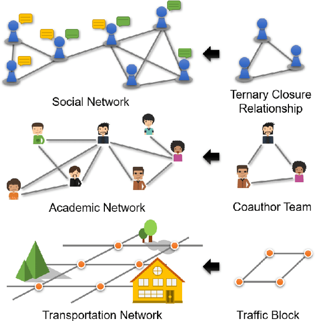 Figure 4 for Multivariate Relations Aggregation Learning in Social Networks