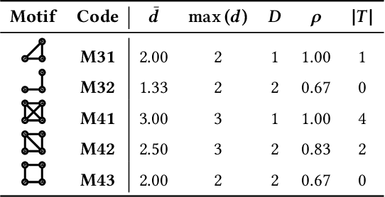 Figure 3 for Multivariate Relations Aggregation Learning in Social Networks