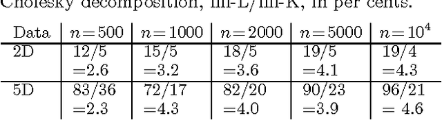 Figure 2 for Speeding up the binary Gaussian process classification