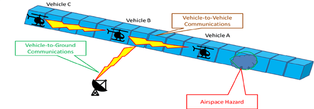 Figure 2 for Wireless Connectivity and Localization for Advanced Air Mobility Services