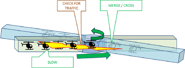 Figure 3 for Wireless Connectivity and Localization for Advanced Air Mobility Services