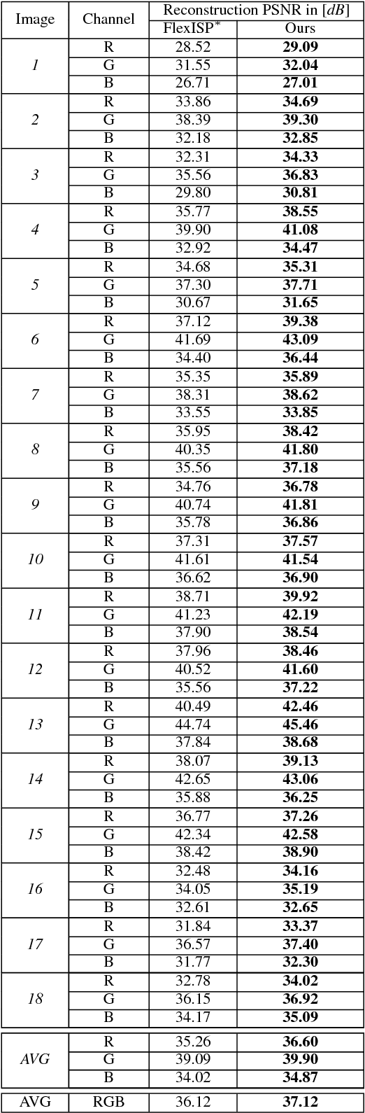 Figure 3 for Learning Proximal Operators: Using Denoising Networks for Regularizing Inverse Imaging Problems