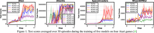 Figure 1 for Auto-Agent-Distiller: Towards Efficient Deep Reinforcement Learning Agents via Neural Architecture Search