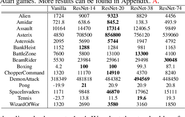 Figure 2 for Auto-Agent-Distiller: Towards Efficient Deep Reinforcement Learning Agents via Neural Architecture Search