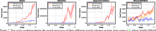 Figure 3 for Auto-Agent-Distiller: Towards Efficient Deep Reinforcement Learning Agents via Neural Architecture Search