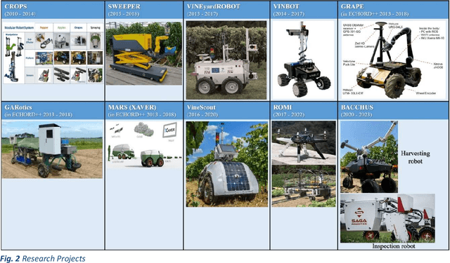 Figure 3 for A Survey of Robotic Harvesting Systems and Enabling Technologies