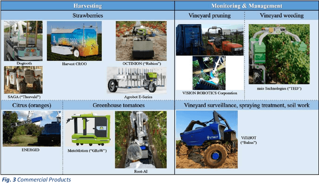 Figure 4 for A Survey of Robotic Harvesting Systems and Enabling Technologies