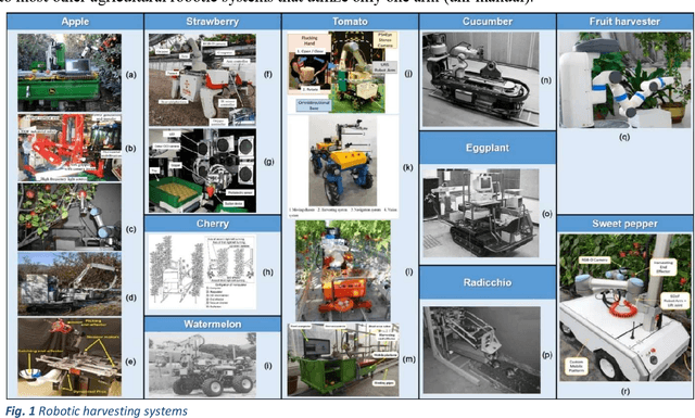Figure 1 for A Survey of Robotic Harvesting Systems and Enabling Technologies