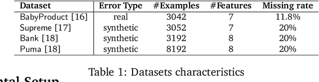 Figure 2 for Nearest Neighbor Classifiers over Incomplete Information: From Certain Answers to Certain Predictions
