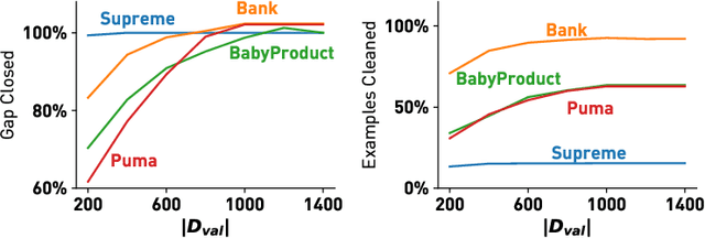 Figure 3 for Nearest Neighbor Classifiers over Incomplete Information: From Certain Answers to Certain Predictions