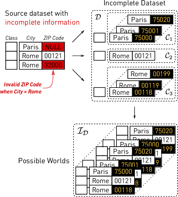 Figure 4 for Nearest Neighbor Classifiers over Incomplete Information: From Certain Answers to Certain Predictions