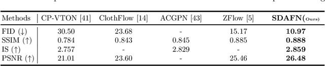 Figure 2 for Single Stage Virtual Try-on via Deformable Attention Flows