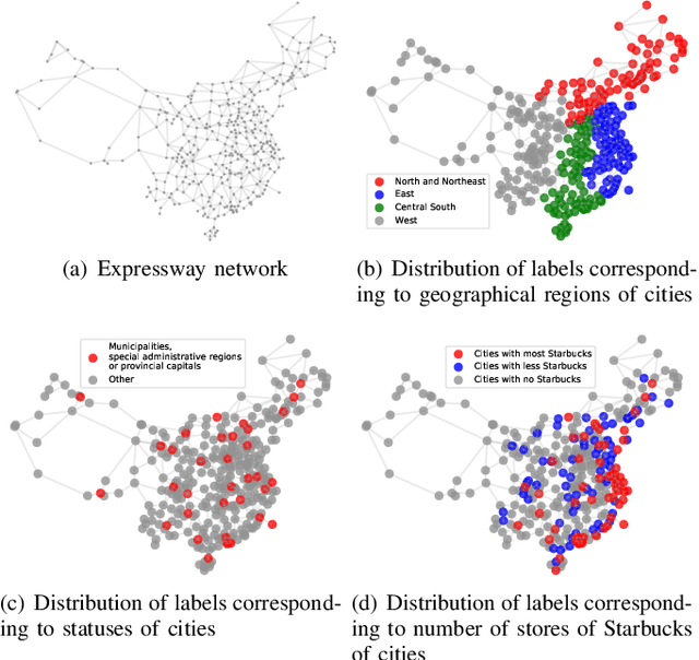 Figure 2 for RiWalk: Fast Structural Node Embedding via Role Identification