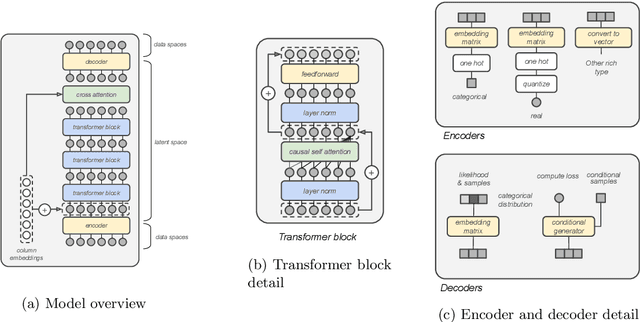 Figure 1 for Composable Generative Models