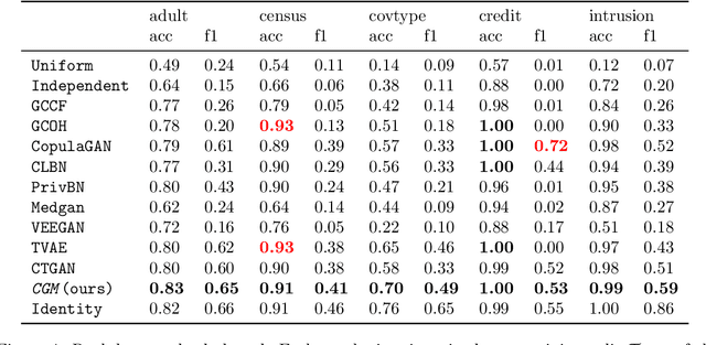 Figure 4 for Composable Generative Models