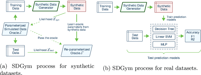 Figure 3 for Composable Generative Models