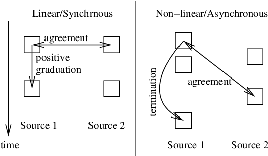 Figure 3 for An Introduction to the Summarization of Evolving Events: Linear and Non-linear Evolution