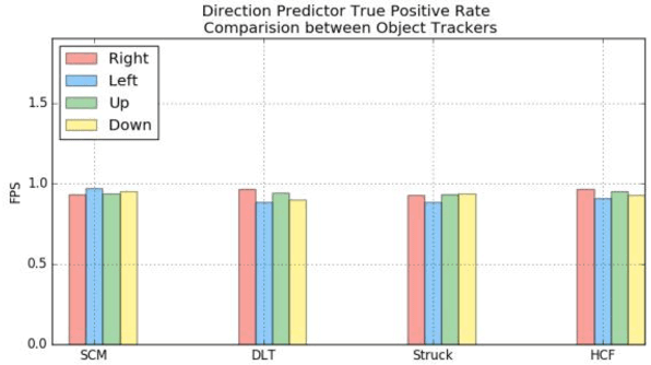 Figure 2 for Efficient resource management in UAVs for Visual Assistance