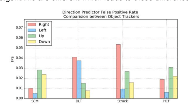 Figure 3 for Efficient resource management in UAVs for Visual Assistance
