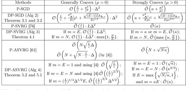 Figure 1 for Delayed Projection Techniques for Linearly Constrained Problems: Convergence Rates, Acceleration, and Applications