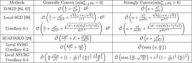 Figure 3 for Delayed Projection Techniques for Linearly Constrained Problems: Convergence Rates, Acceleration, and Applications