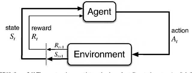Figure 1 for Pseudo Random Number Generation through Reinforcement Learning and Recurrent Neural Networks