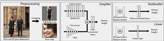 Figure 4 for What Face and Body Shapes Can Tell About Height
