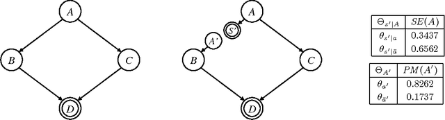 Figure 2 for A Variational Approach for Approximating Bayesian Networks by Edge Deletion