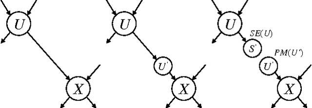 Figure 3 for A Variational Approach for Approximating Bayesian Networks by Edge Deletion