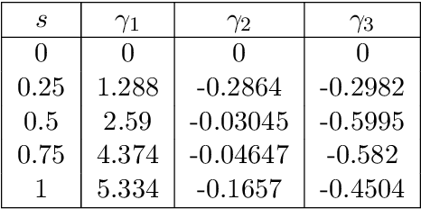 Figure 4 for A fast speed planning algorithm for robotic manipulators