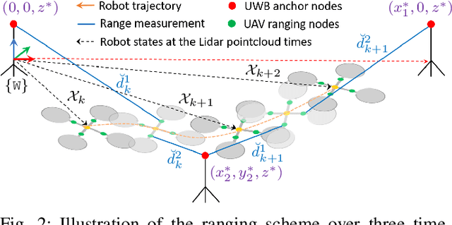 Figure 2 for LIRO: Tightly Coupled Lidar-Inertia-Ranging Odometry