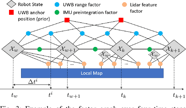 Figure 3 for LIRO: Tightly Coupled Lidar-Inertia-Ranging Odometry