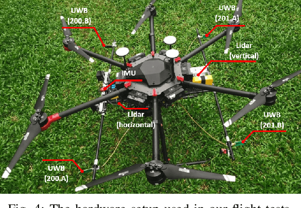 Figure 4 for LIRO: Tightly Coupled Lidar-Inertia-Ranging Odometry