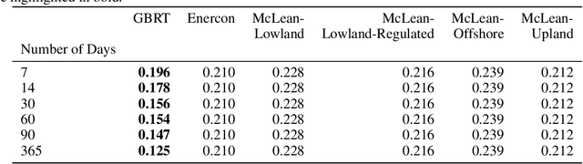 Figure 4 for Synthetic Photovoltaic and Wind Power Forecasting Data