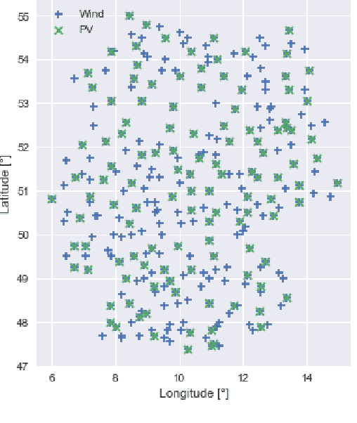 Figure 1 for Synthetic Photovoltaic and Wind Power Forecasting Data