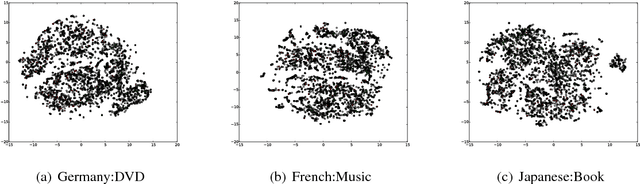 Figure 3 for Cross-lingual Distillation for Text Classification