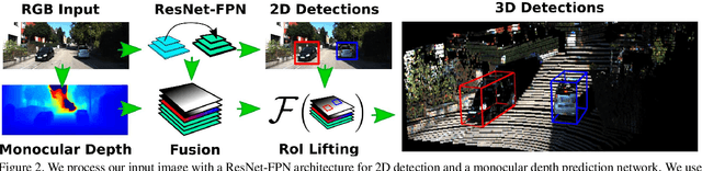 Figure 3 for ROI-10D: Monocular Lifting of 2D Detection to 6D Pose and Metric Shape