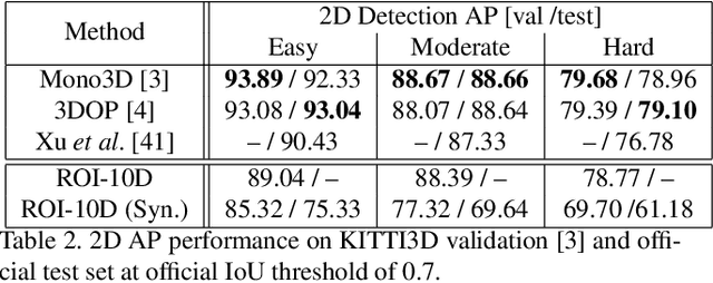 Figure 4 for ROI-10D: Monocular Lifting of 2D Detection to 6D Pose and Metric Shape