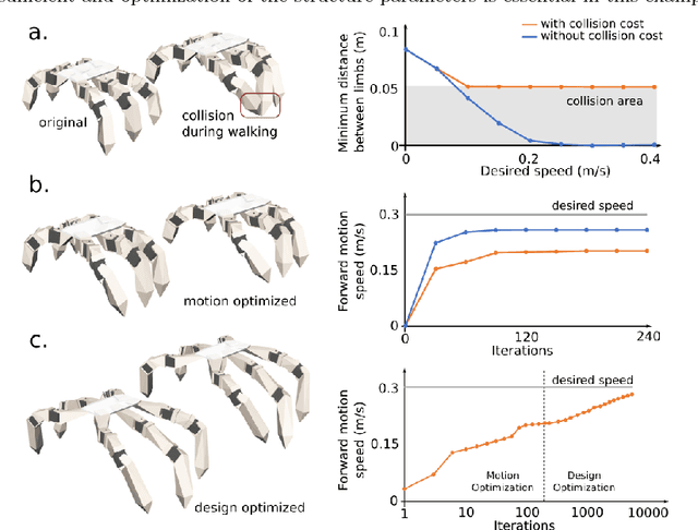 Figure 4 for Interactive Co-Design of Form and Function for Legged Robots using the Adjoint Method