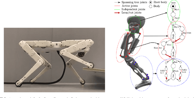 Figure 3 for Structured learning of rigid-body dynamics: A survey and unified view