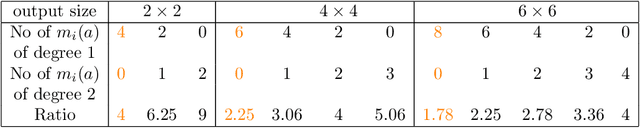 Figure 1 for Winograd Convolution for DNNs: Beyond linear polinomials