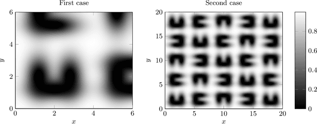 Figure 1 for Approximation of the objective insensitivity regions using Hierarchic Memetic Strategy coupled with Covariance Matrix Adaptation Evolutionary Strategy