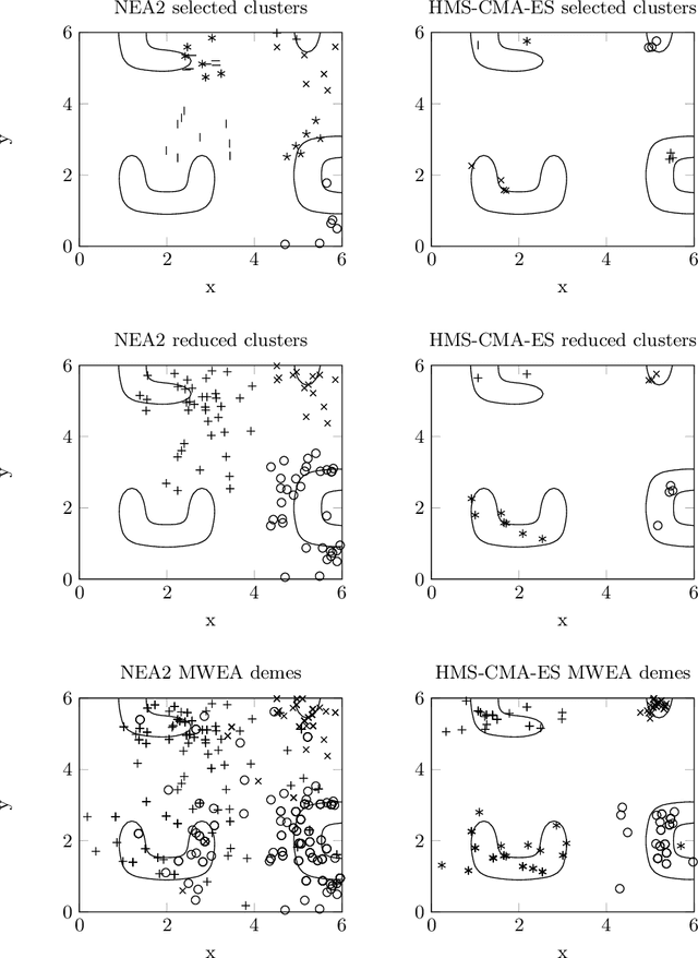 Figure 3 for Approximation of the objective insensitivity regions using Hierarchic Memetic Strategy coupled with Covariance Matrix Adaptation Evolutionary Strategy