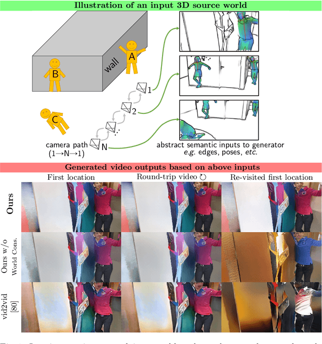 Figure 1 for World-Consistent Video-to-Video Synthesis