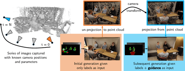 Figure 2 for World-Consistent Video-to-Video Synthesis