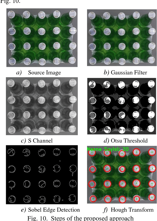 Figure 2 for An Image Processing based Object Counting Approach for Machine Vision Application