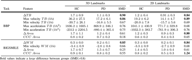 Figure 1 for Estimation of Orofacial Kinematics in Parkinson's Disease: Comparison of 2D and 3D Markerless Systems for Motion Tracking