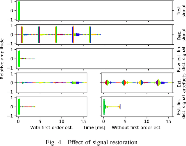 Figure 4 for Signal Restoration and Channel Estimation for Channel Sounding with SDRs