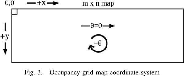 Figure 3 for CDDT: Fast Approximate 2D Ray Casting for Accelerated Localization